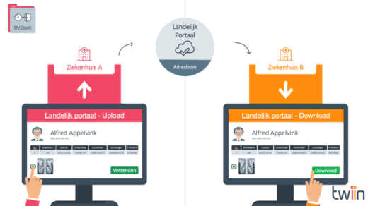 Beeldende weergave van het Twiinportaal