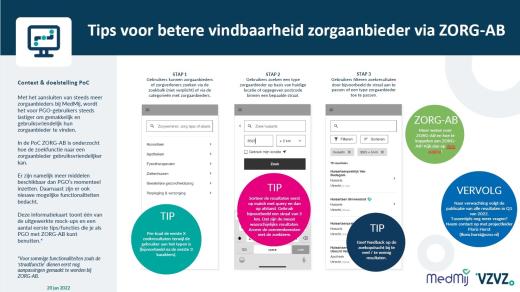 Informatiekaart: Tips voor betere vindbaarheid zorgaanbieder via ZORG-AB