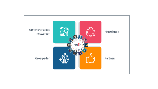 De strategie van Twiin