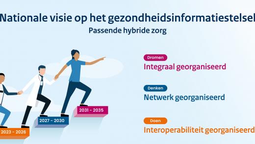 Nationale visie en strategie