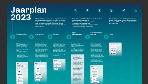 Jaarplan 2023 afbeelding